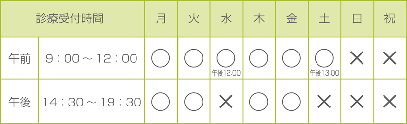 アクセス